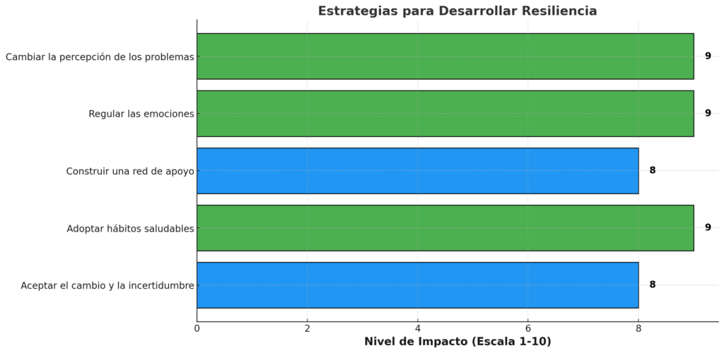 Estrategias para Desarrollar Resiliencia